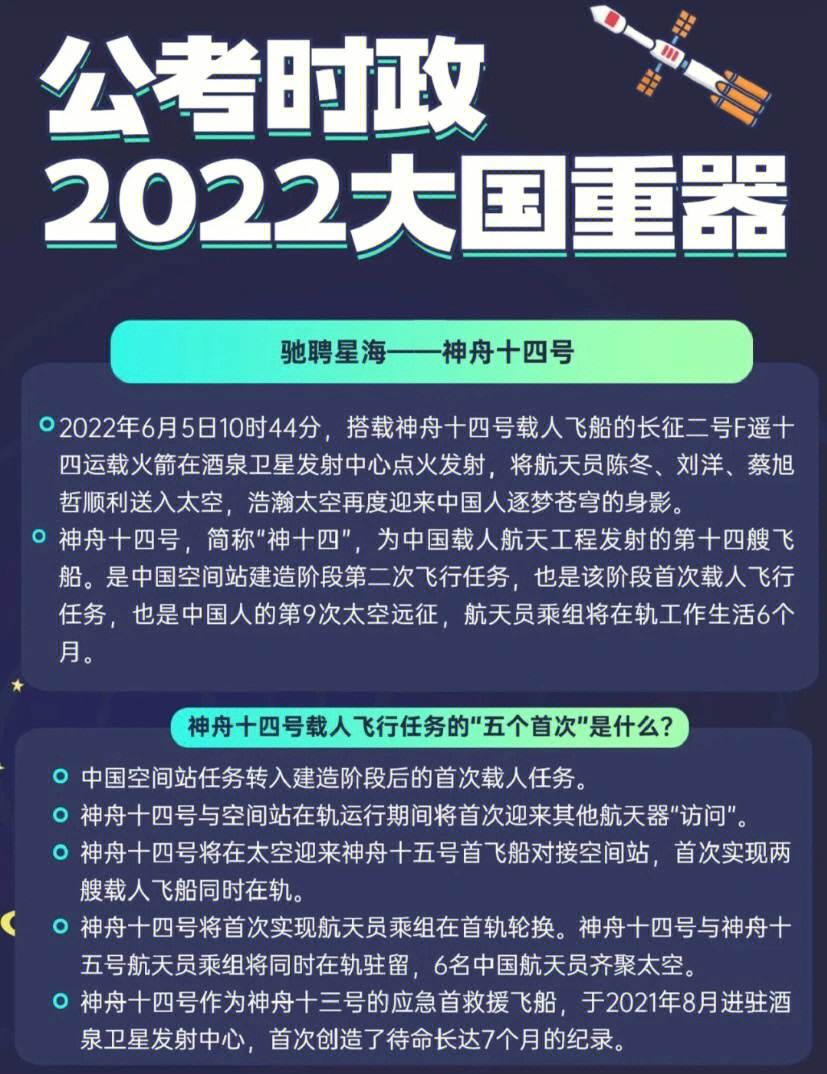 公考时政2022大国重器