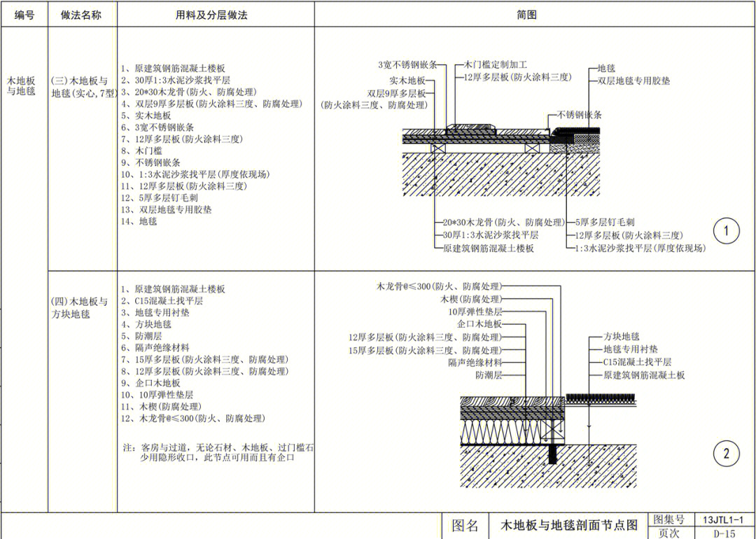 打卡大样图25木地板与地毯剖面节点图