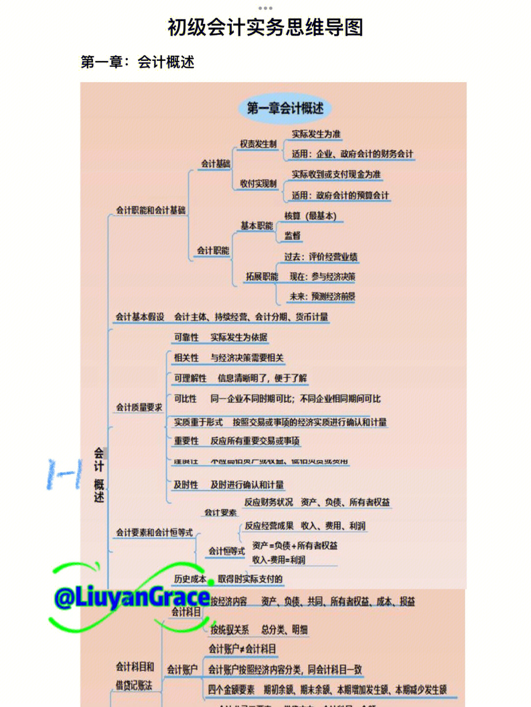 初级会计实务思维导图