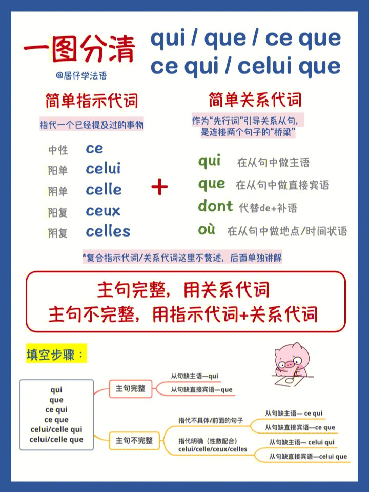 看完这图还不懂的面壁思过考查的是指示代词77关系代词的用法,分开