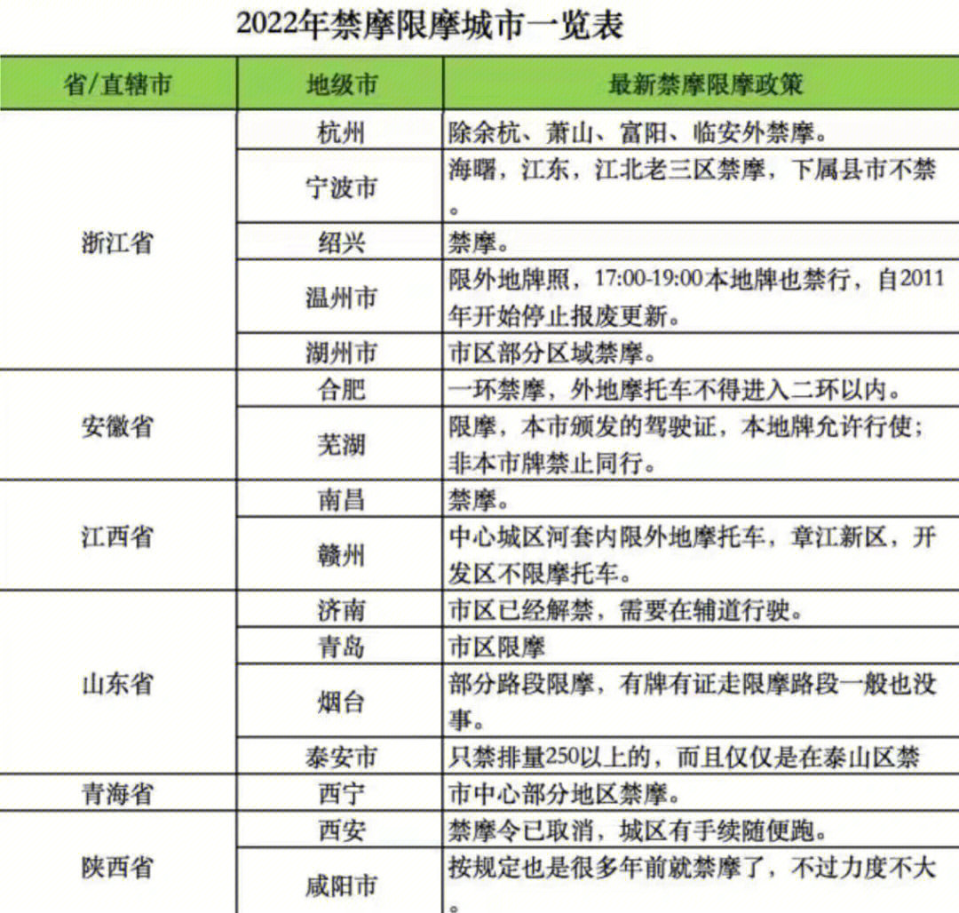 常州禁摩区域图2022图片