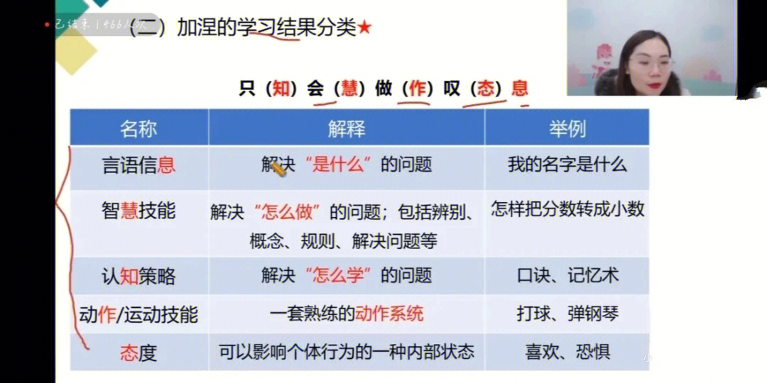 加涅的学习学习水平分类学习结果分类