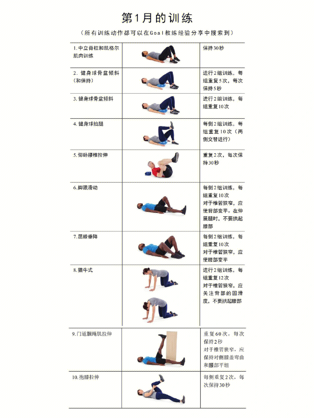 腰部康复训练椎管狭窄