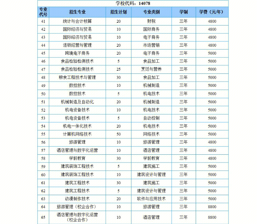 山东商务职业学院单招综评计划