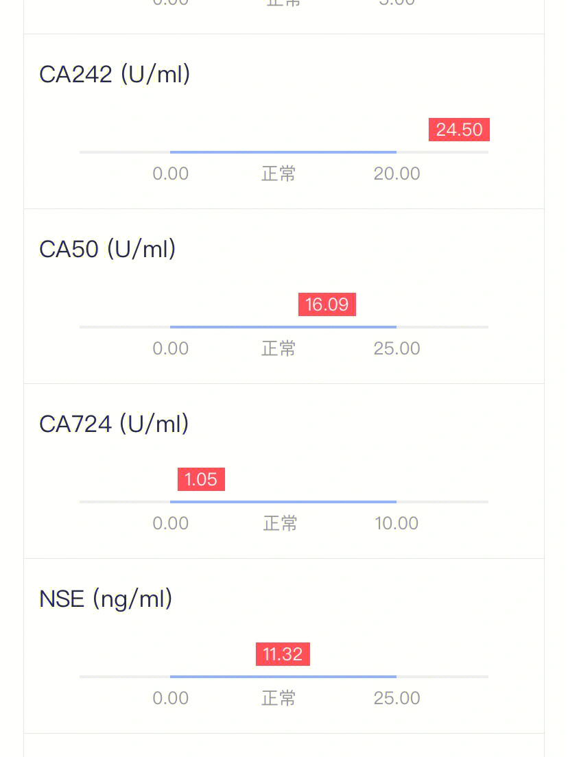 肿瘤标志物ca242