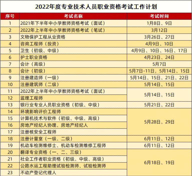 2022年职业资格考试时间表