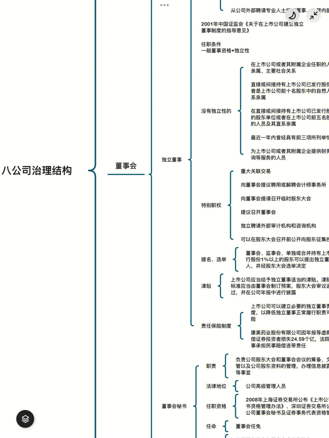 公司思维导图 设立图片