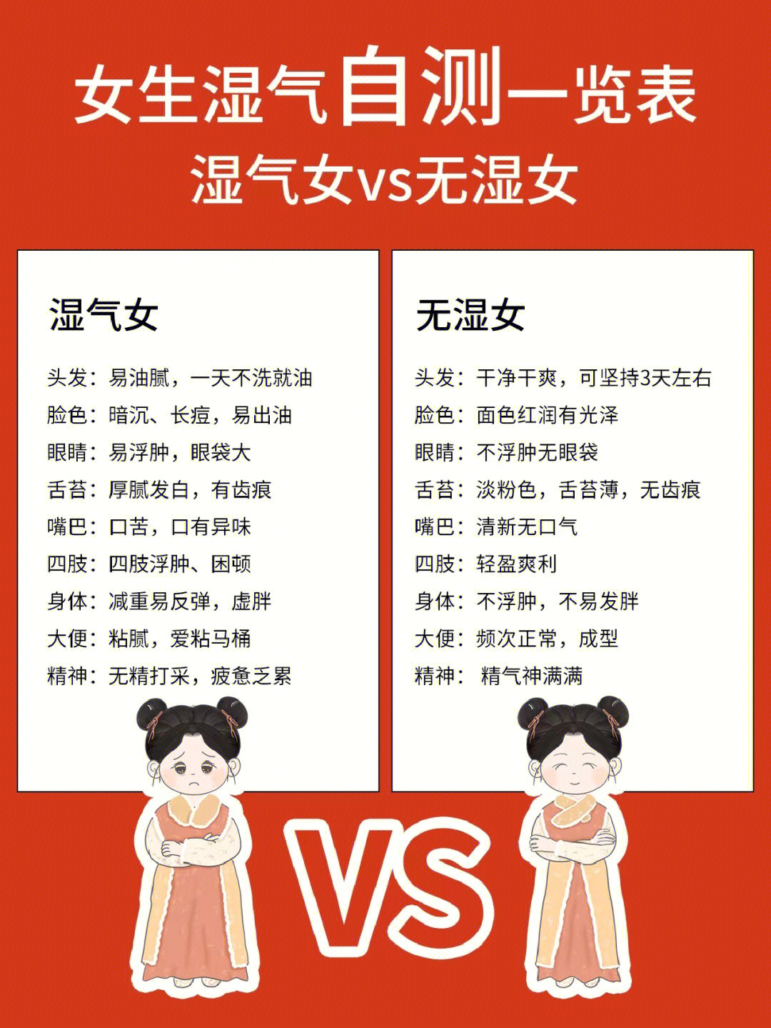 女人湿气对照表图片