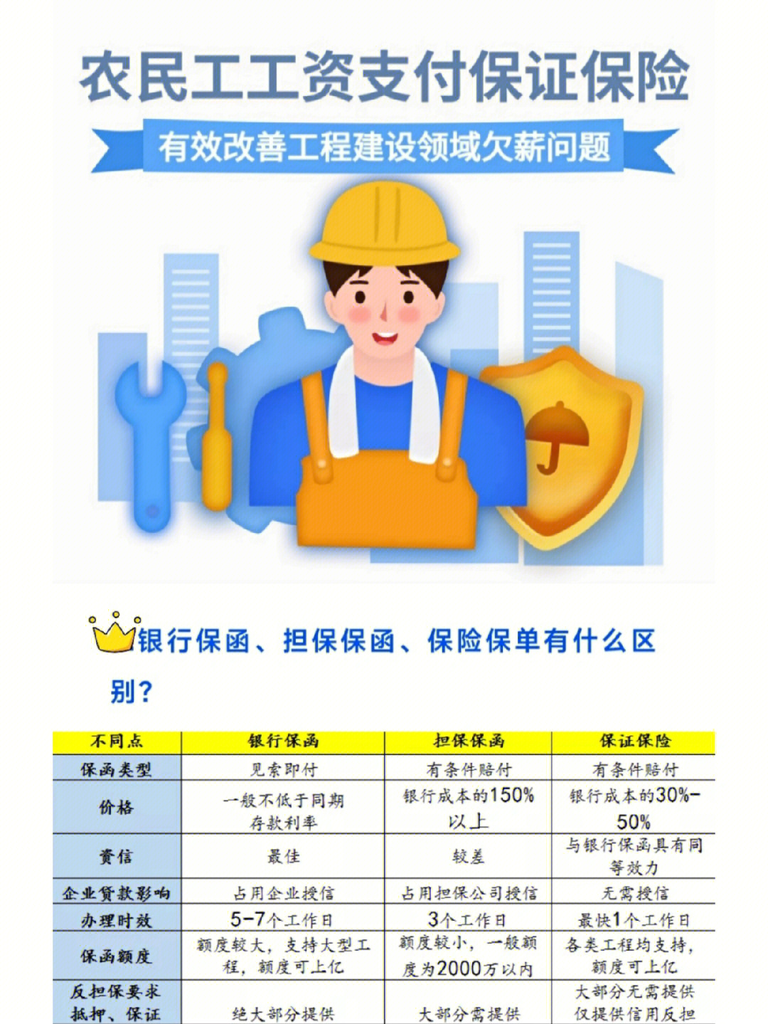 建筑工程险农民工工资支付保证保险保函