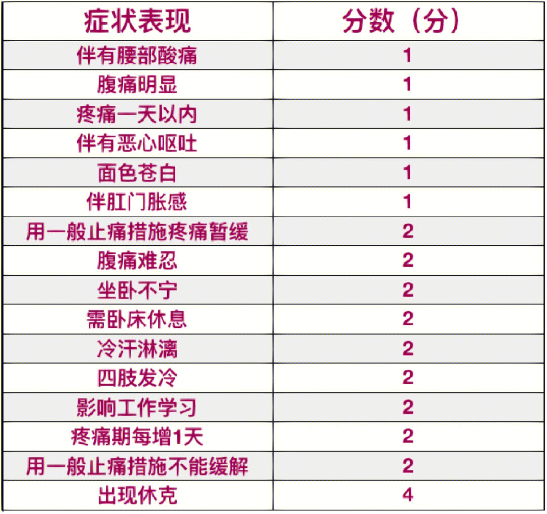 打耳洞疼痛指数图图片