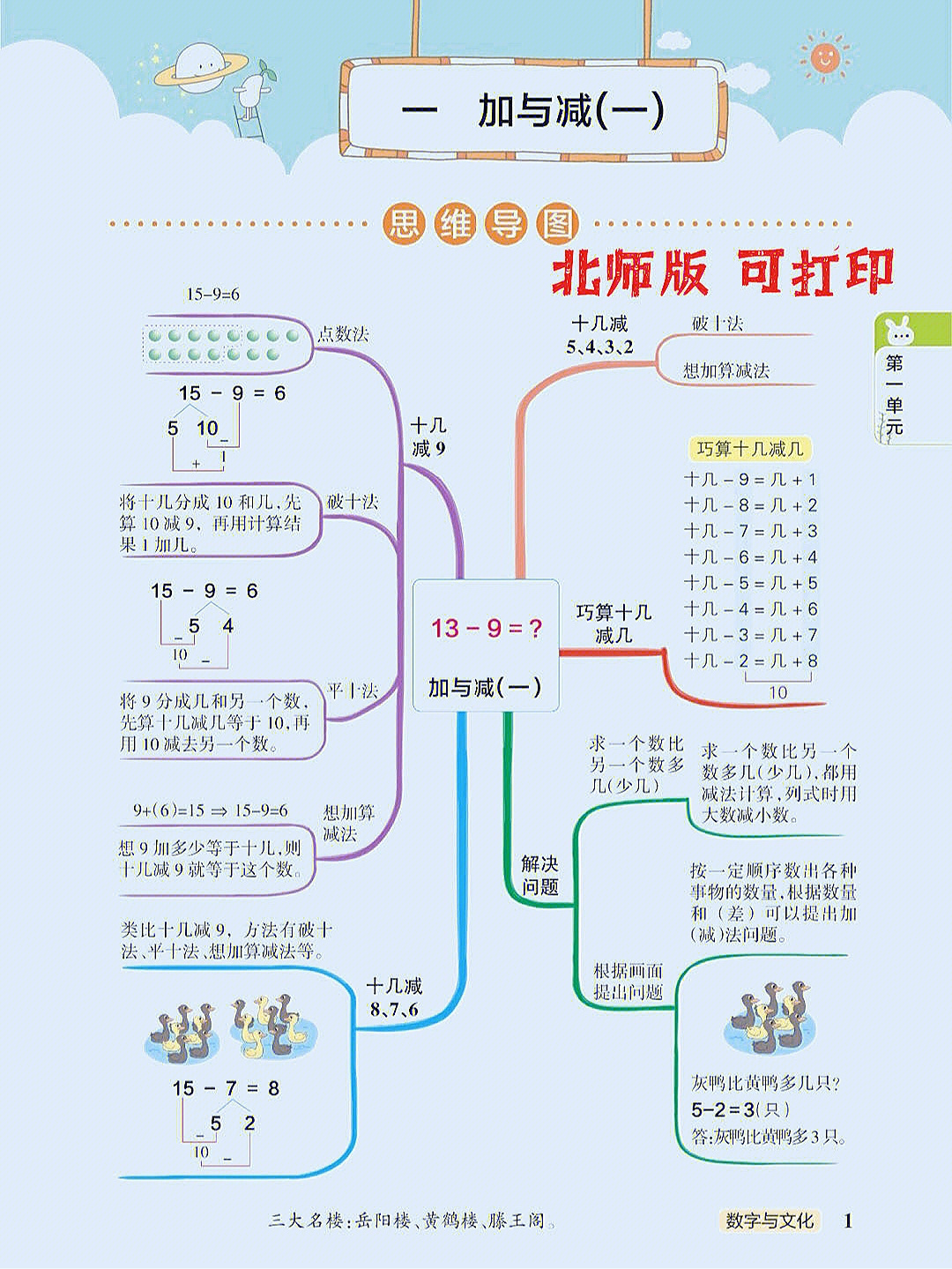 一年级下思维导图