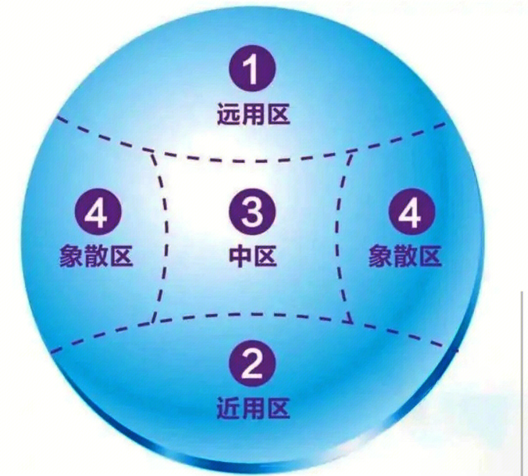 像散示意图图片