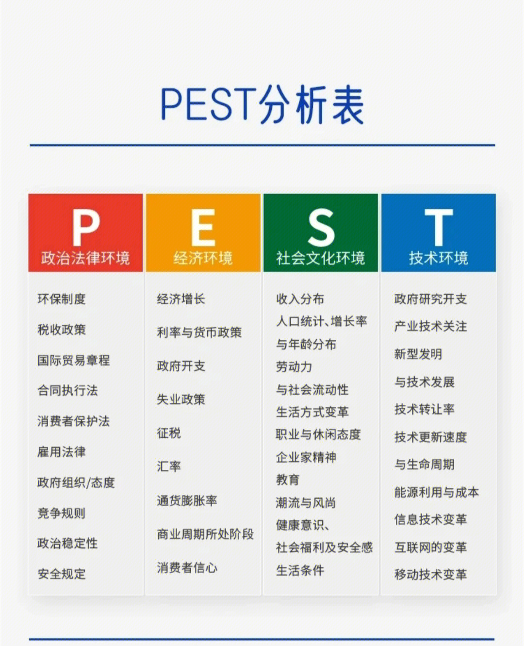 战略宏观环境分析pest