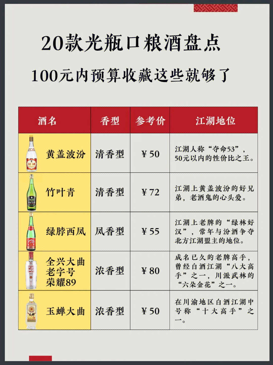 天师鸿运酒图片价格表图片