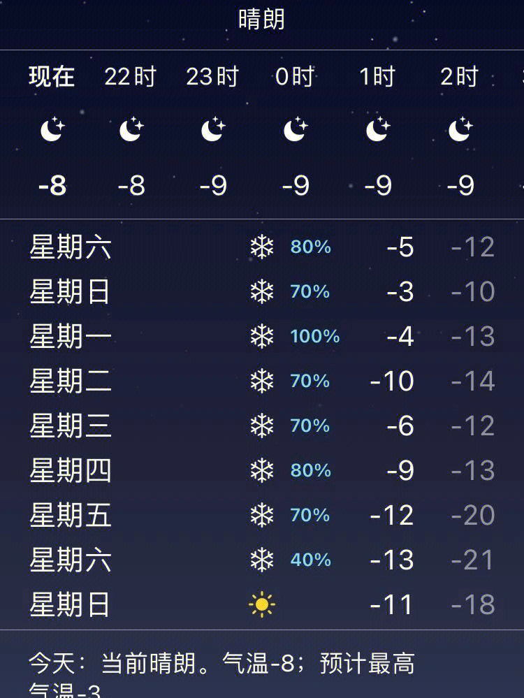 喀纳斯天气15天图片