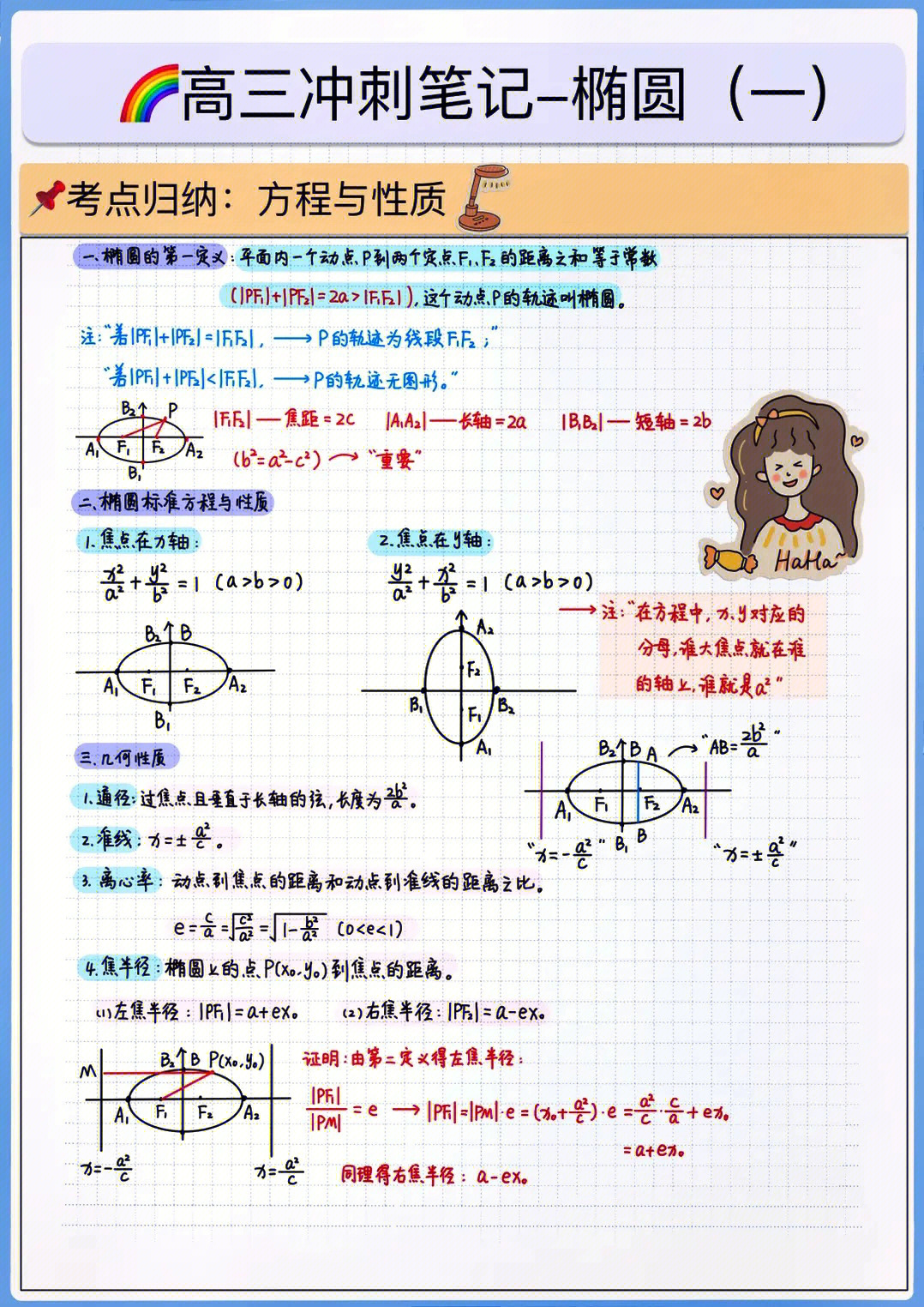 圆锥曲线手抄报图片