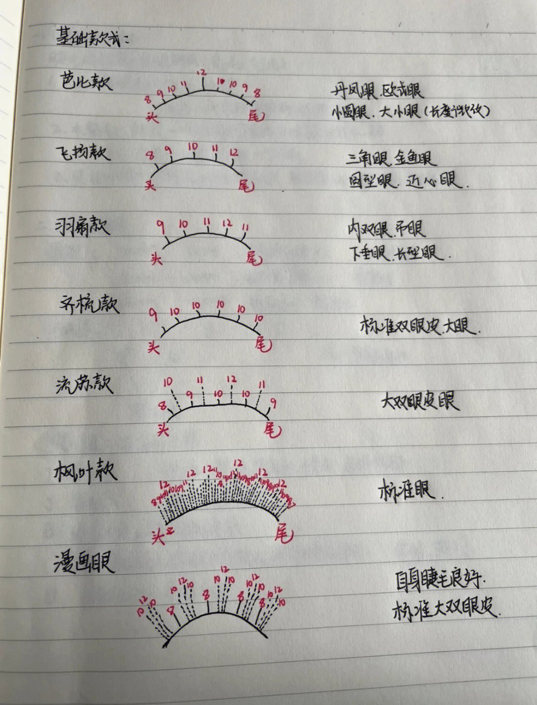 嫁接睫毛适合的眼型