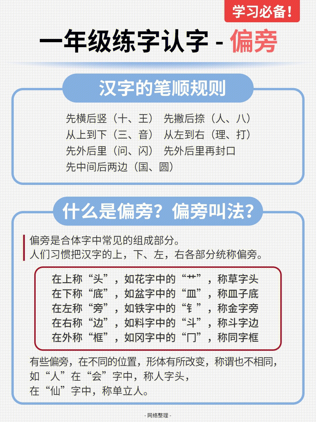 部首查字法的步骤图片