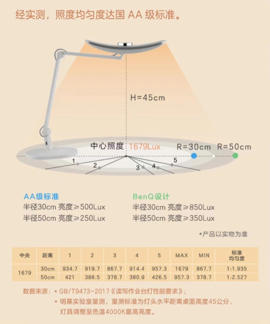 明基台灯使用说明书图片