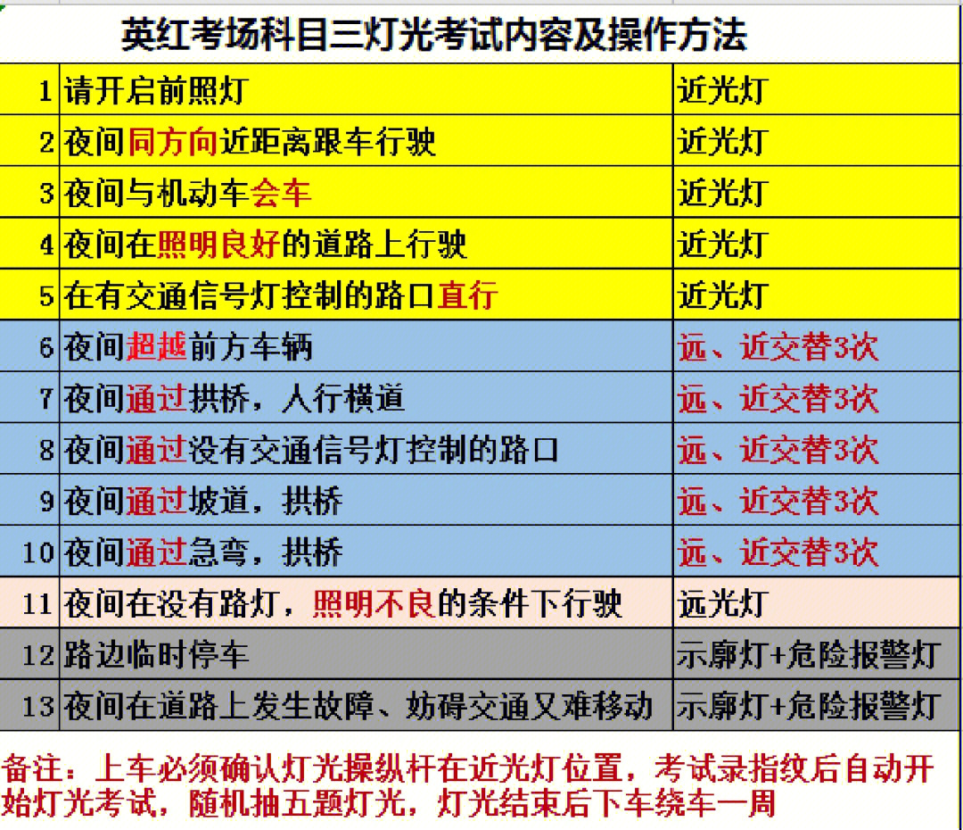 英红考场科目三条线路图片