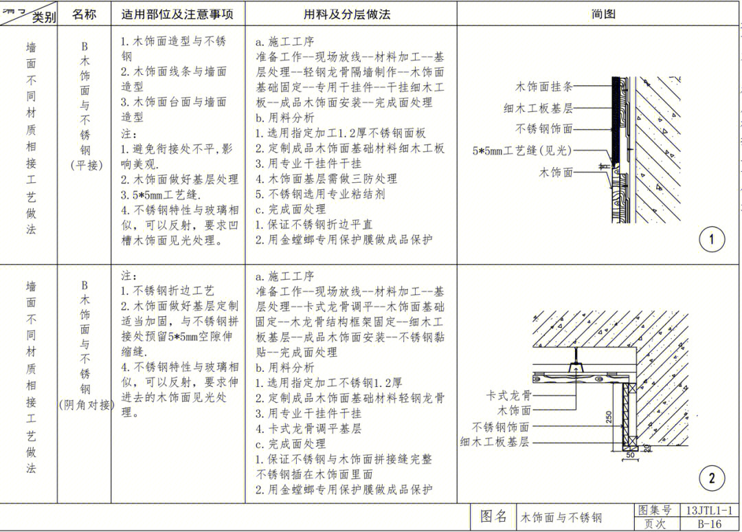 不锈钢饰面板安装工艺图片