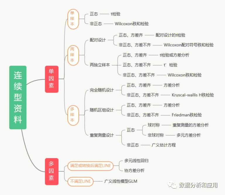 统计树状图的画法图片