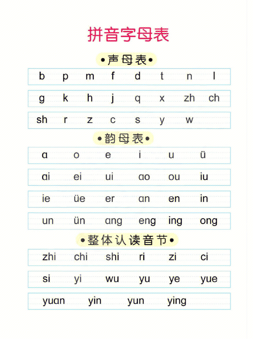 小学汉语拼音字母表