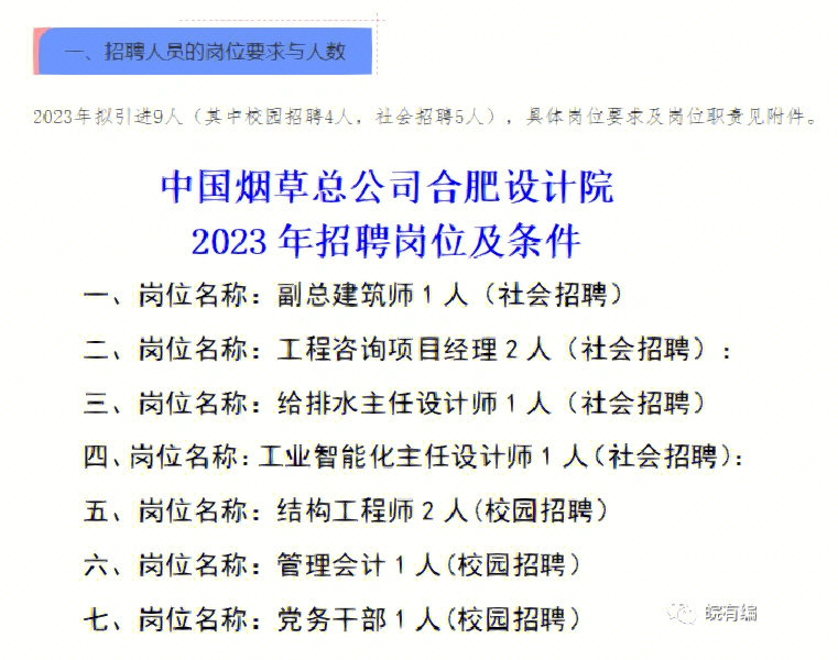 中国烟草合肥设计院2023年社会校园招聘