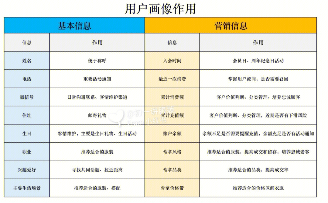 目标客户画像模板图片