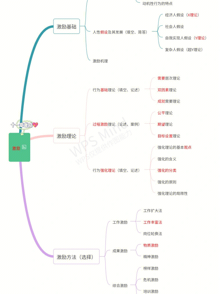 管理学网络图虚线图片