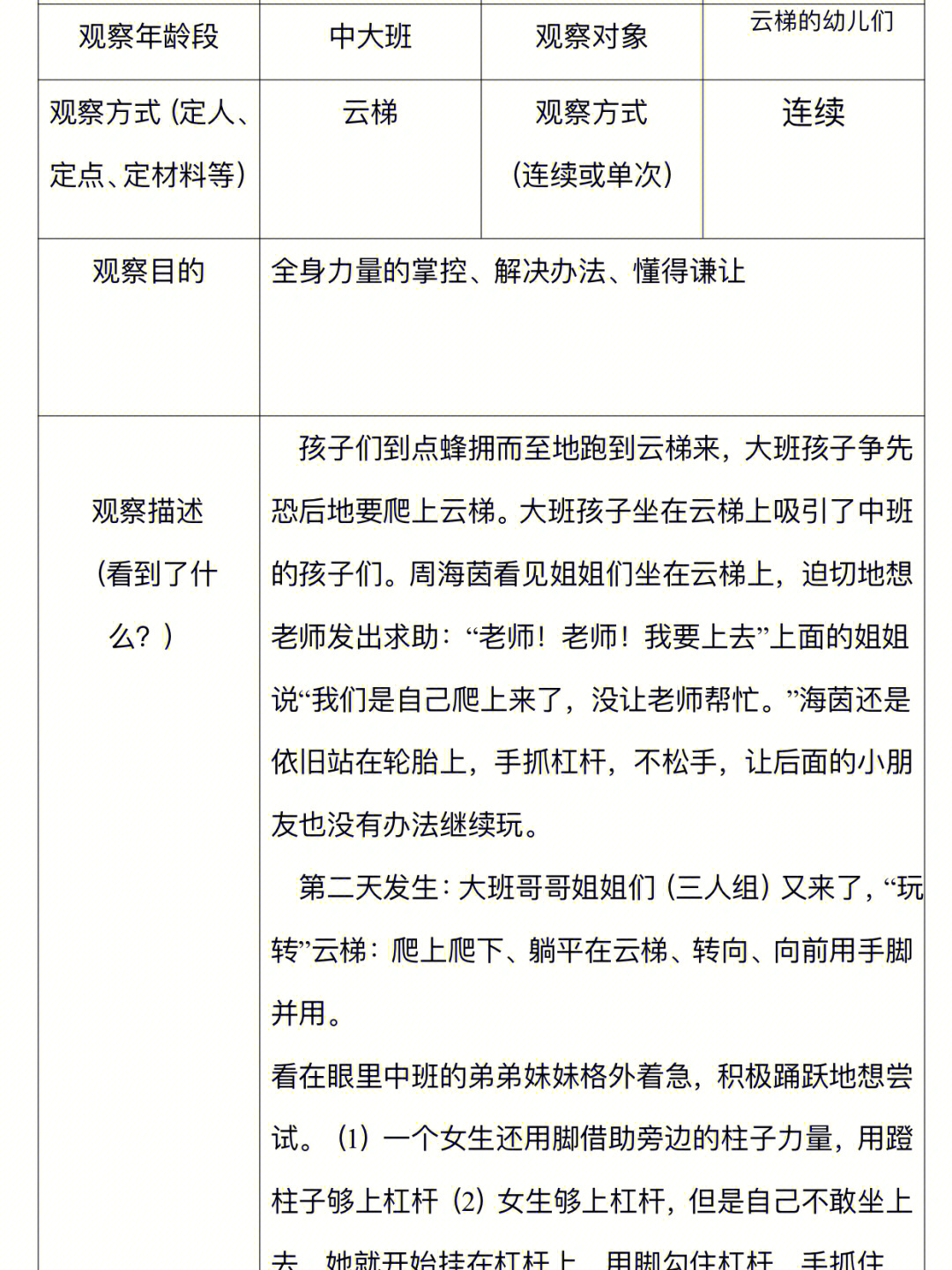 继上篇视频的观察记录表"白描"是我一个新手幼儿教师必做的事情,总会