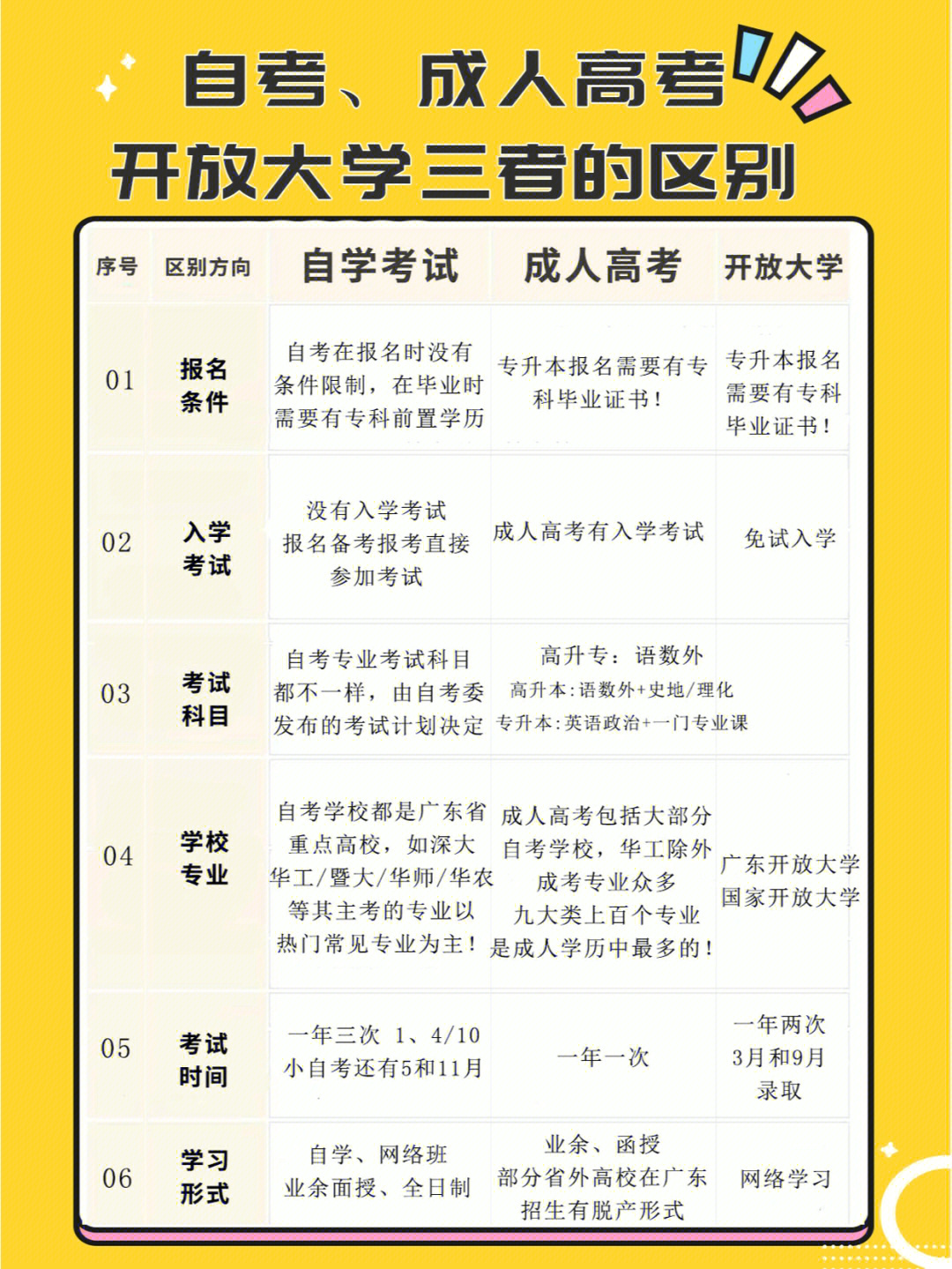 宁夏电大原州区电大工作站电话_江门电大_江门新会电大地址