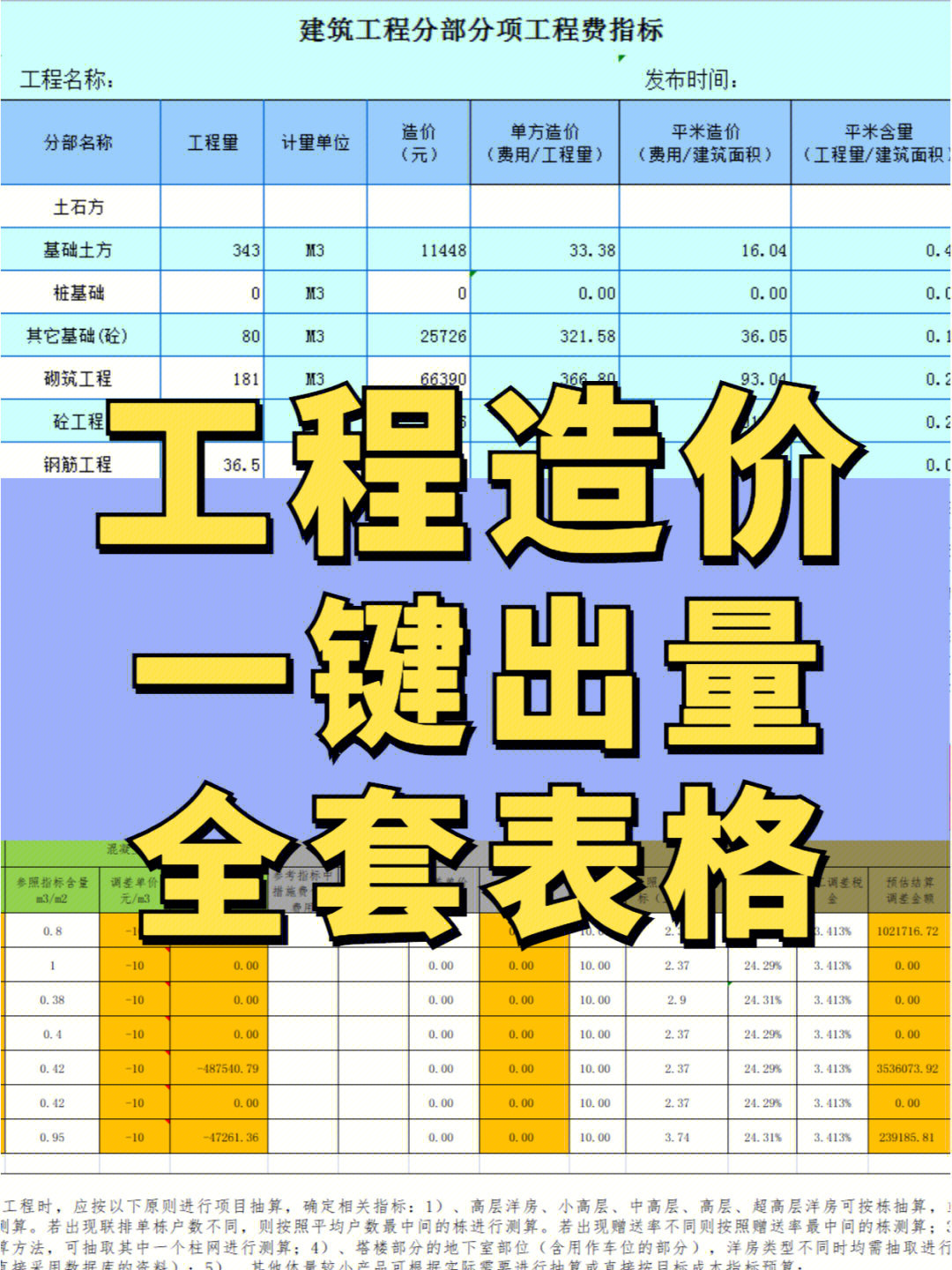 工程造价列项模板图片