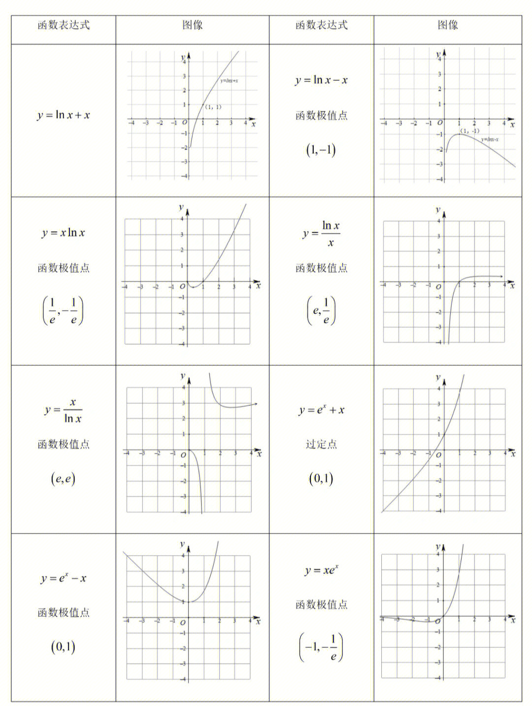 十二种基本函数的图像图片