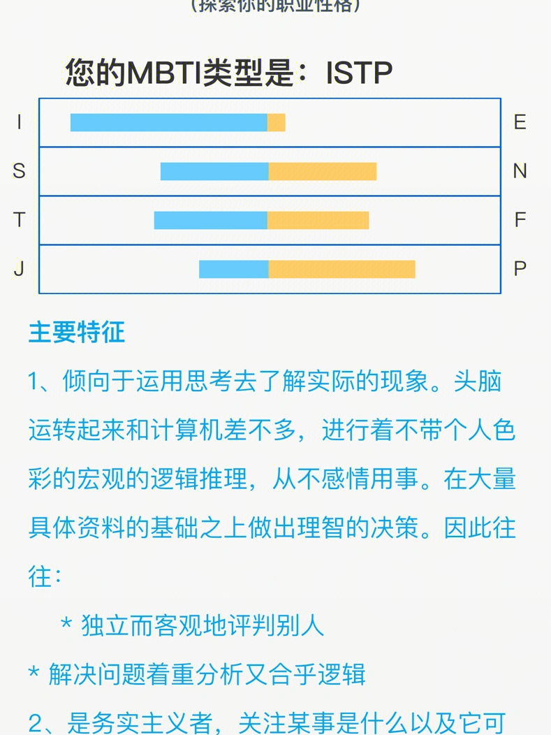 istp#mbti职业性格测试#人格测试#测试#测试免费网址,16