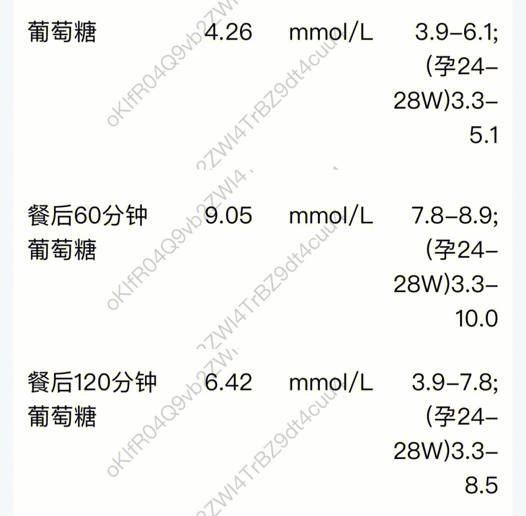 糖耐检查时间24