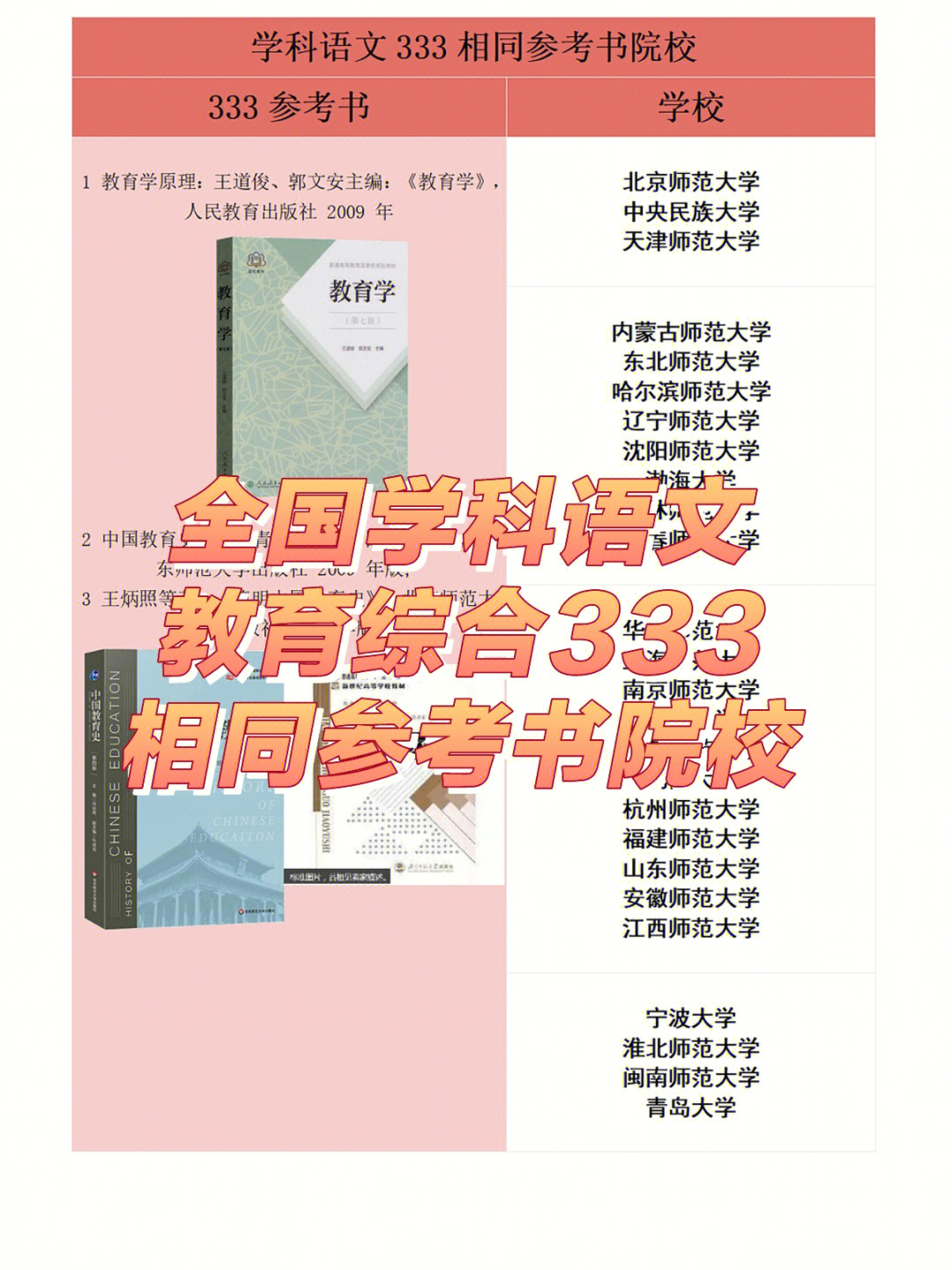 73全国学科语文333教综一样的参考书