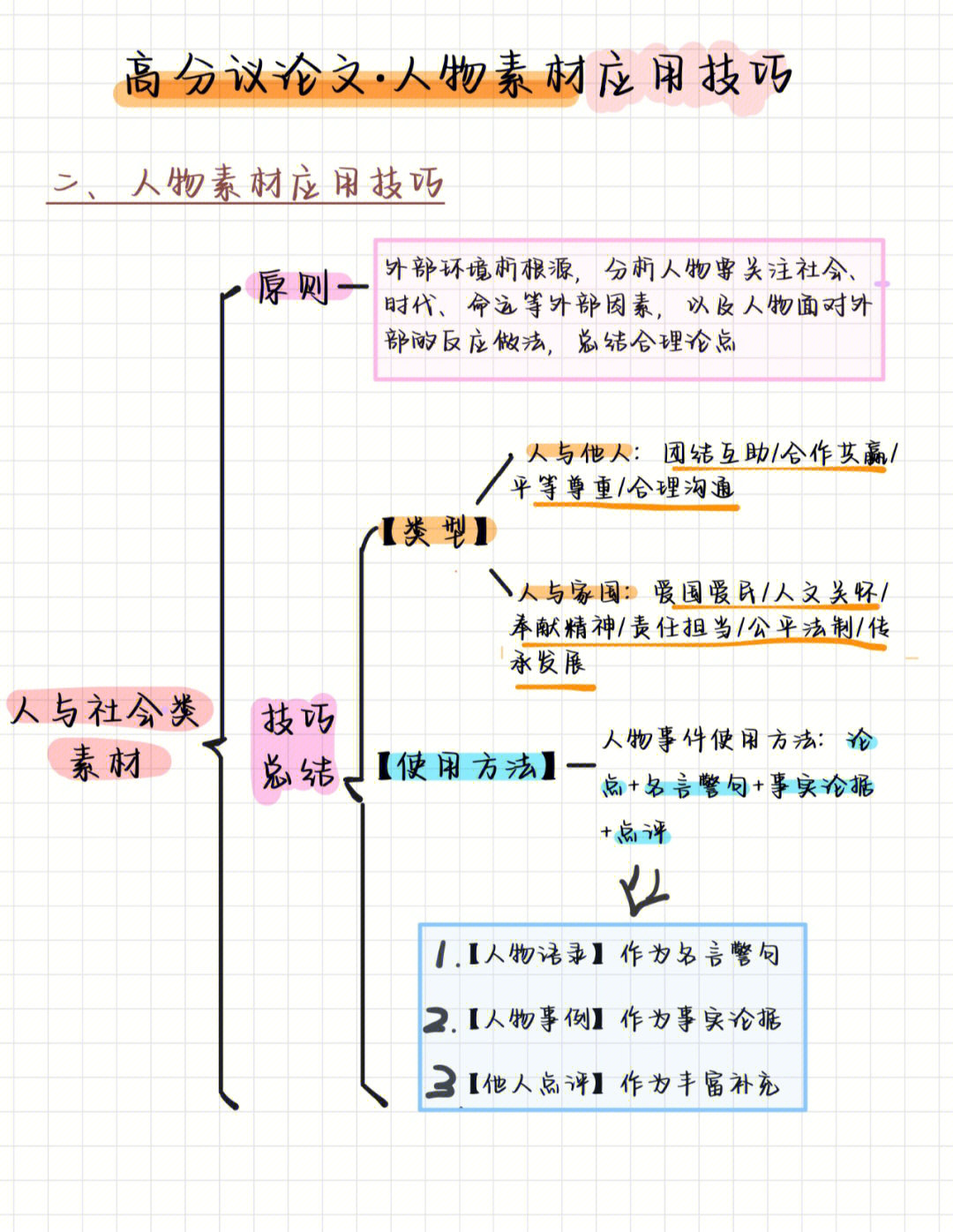 人物素材100字左右高中图片