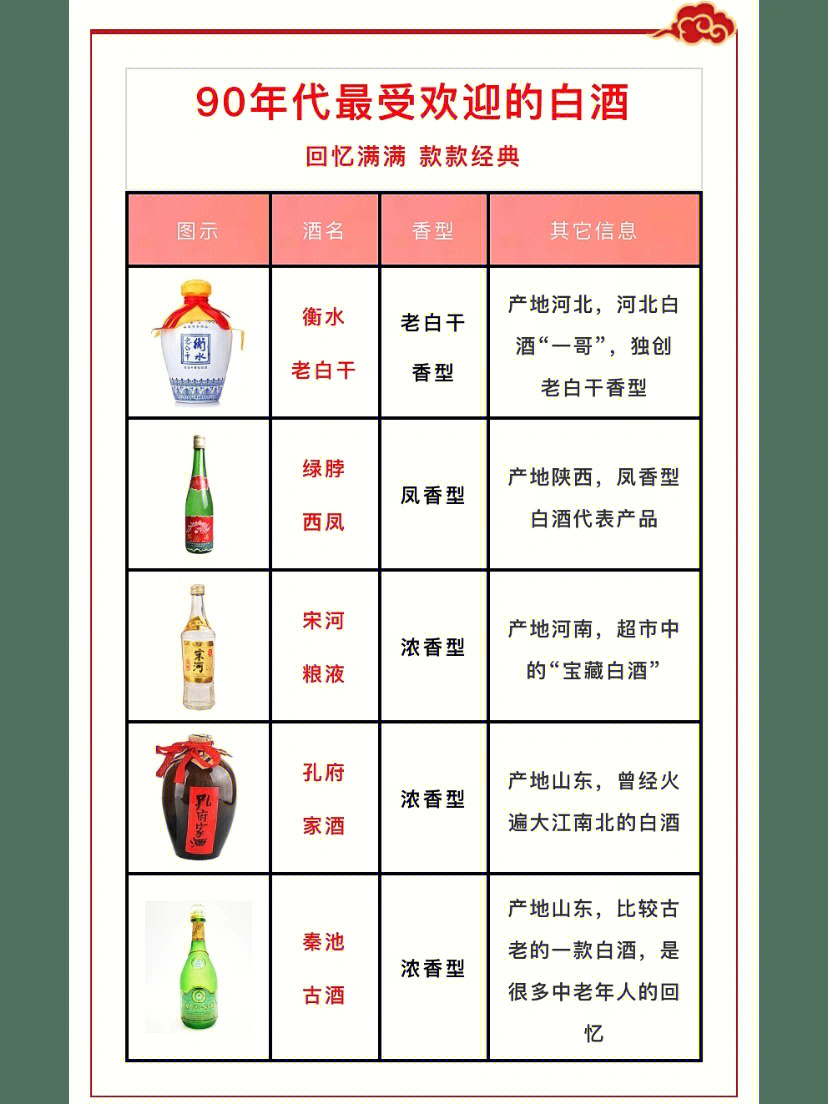 孔府家酒绿蒙砂图片