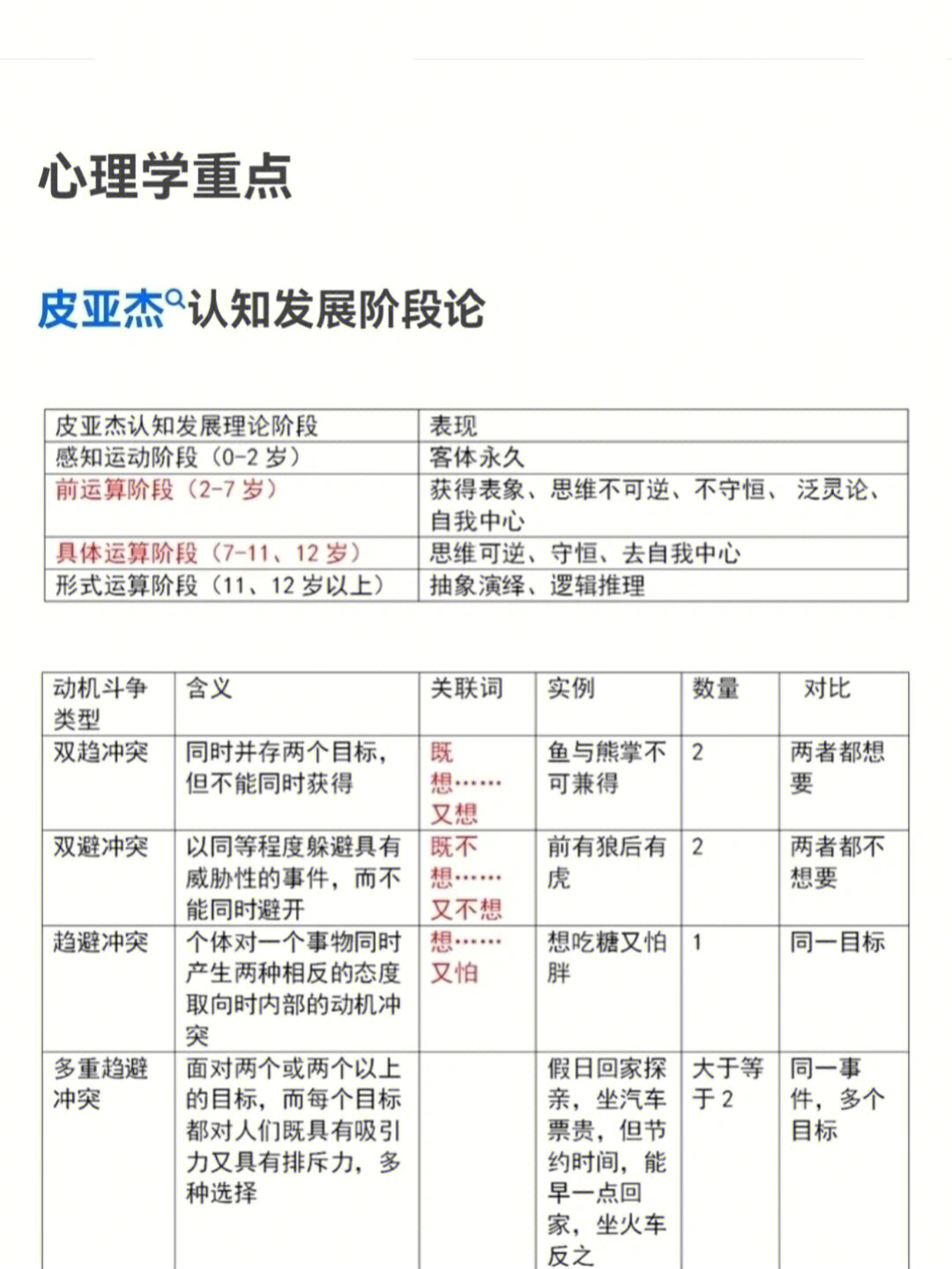 教资心理学重点知识点整理皮亚杰认知发展阶段论91