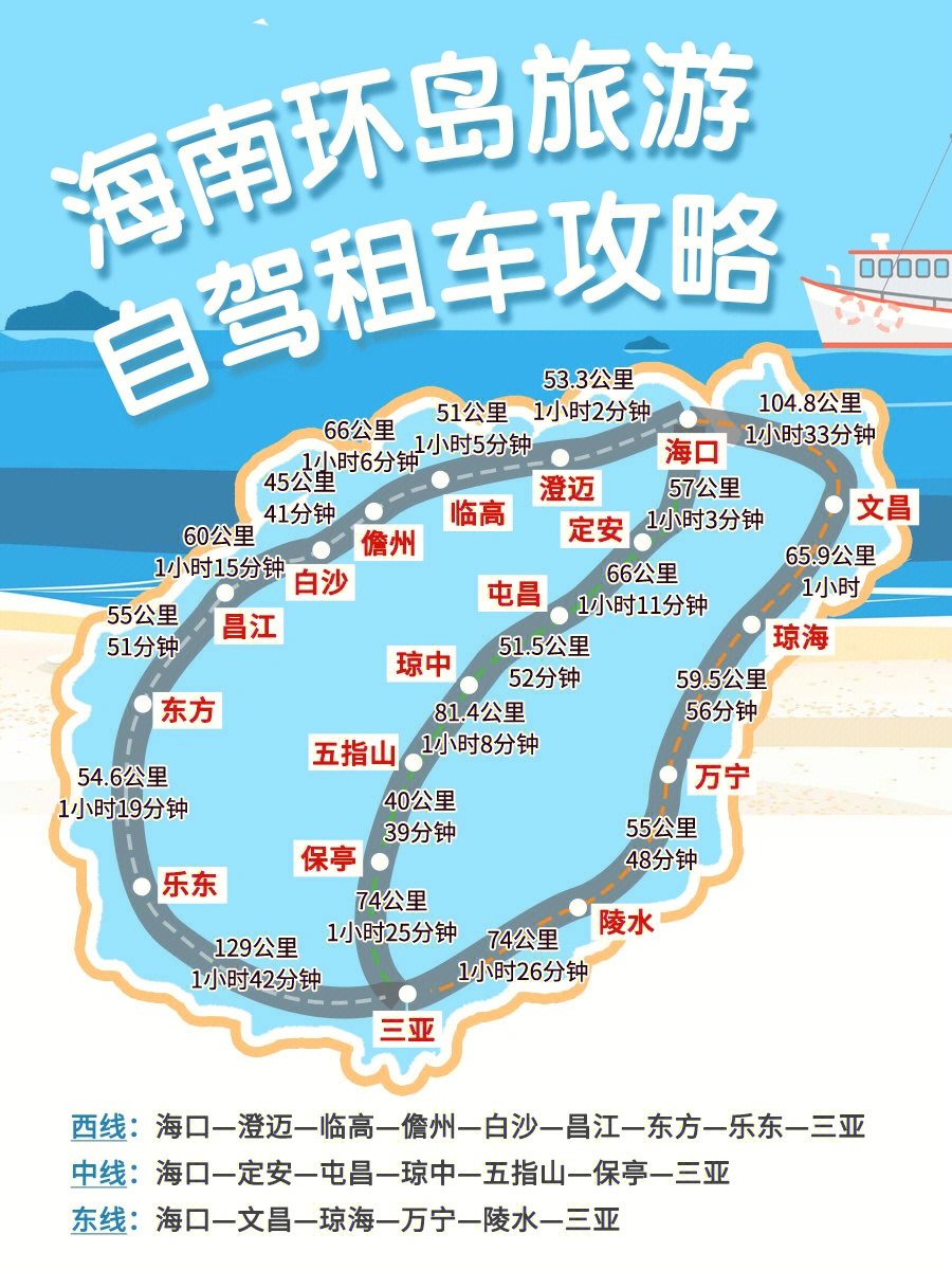 海南环岛旅游租车自驾攻略超齐全60省心