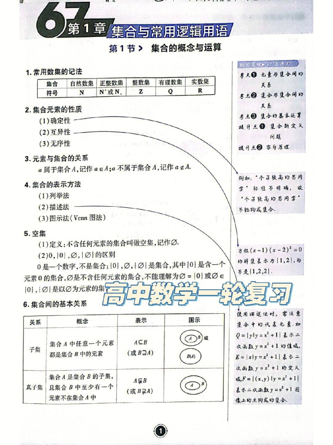 高中数学一轮复习集合