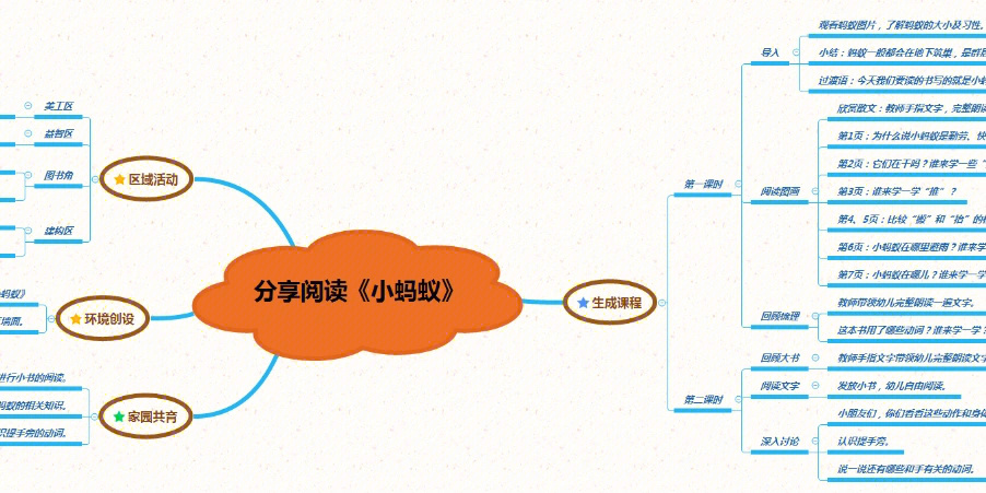 玉米班本课程思维导图图片