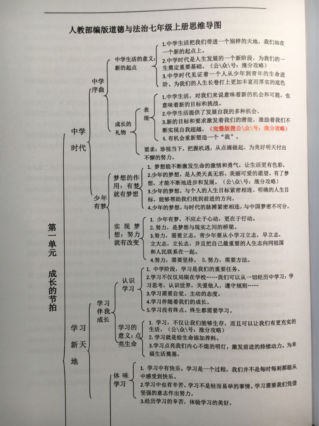 七年级上册道德与法治思维导图知识点