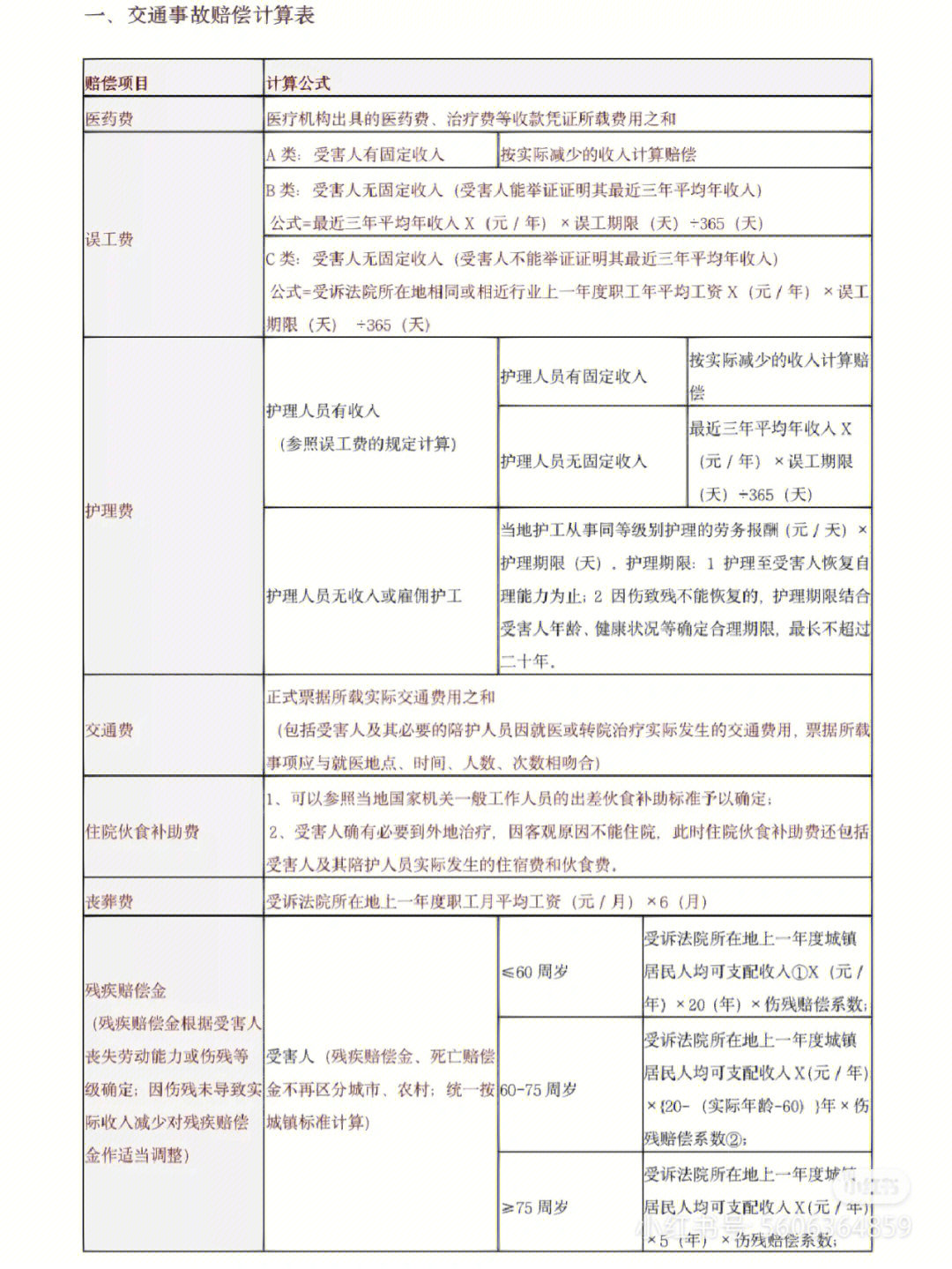 交通事故工资表图片