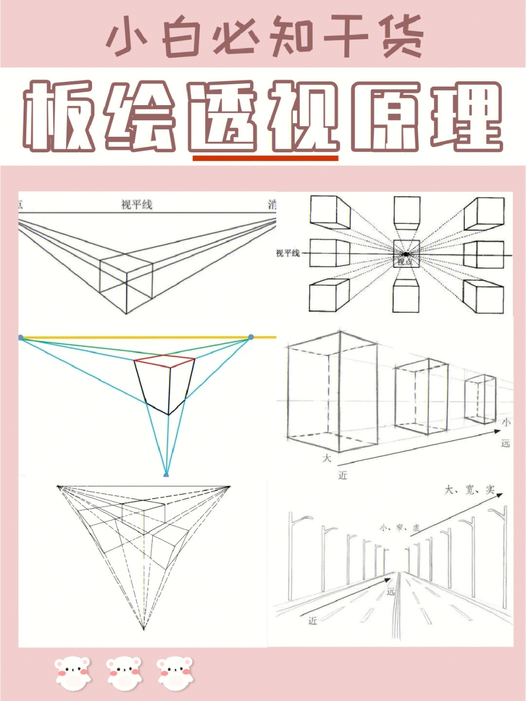 透视在绘画中是最基础的也是应用最广泛的,如果透视学不好,就画不出来