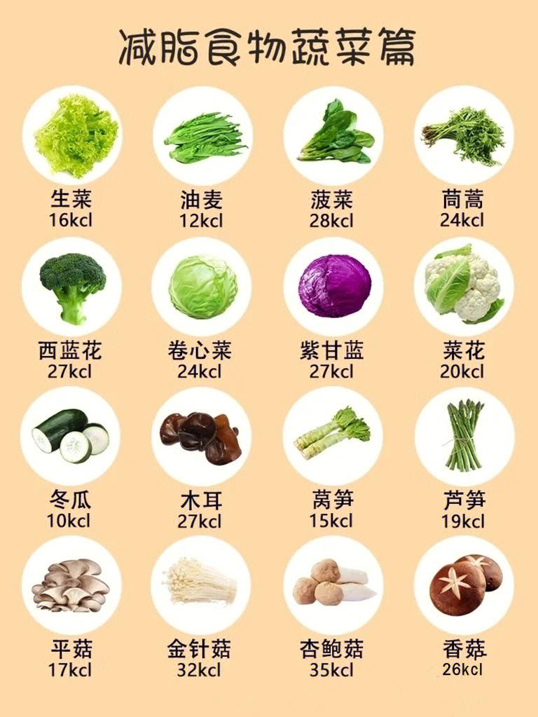 常见蔬菜名称大全名字图片