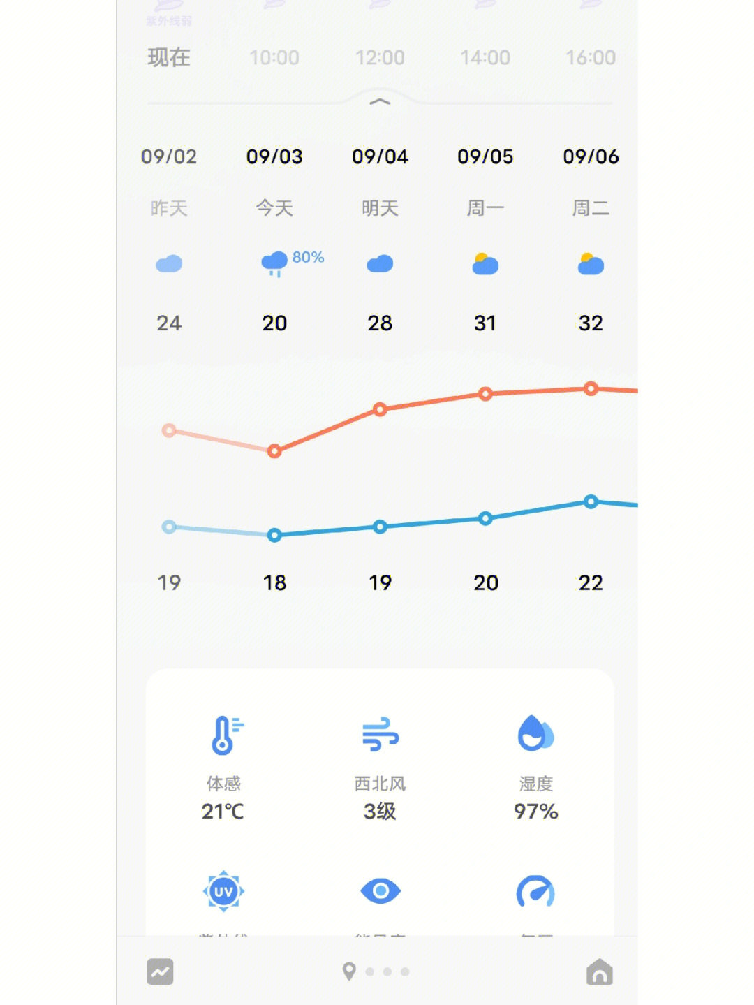 乱扯天气预报自己也没这么说