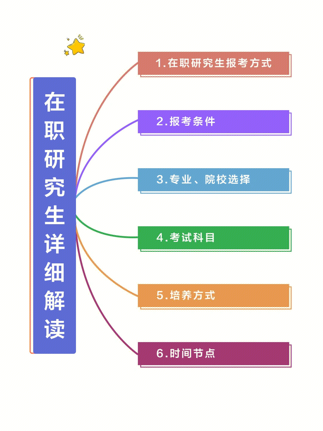 在职研究生宣传图片图片