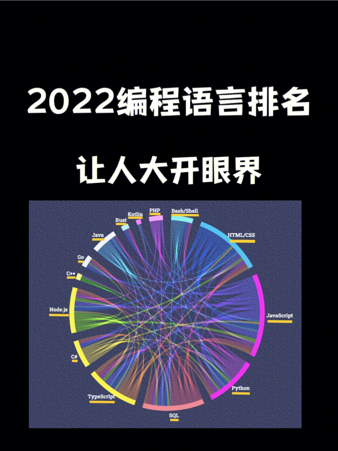 编程语言排名图片